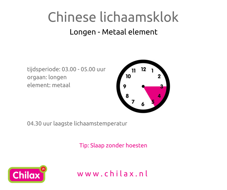 De Chinese lichaamsklok