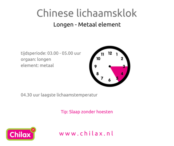 Chinese lichaamsklok, longen 1