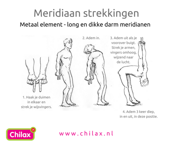 meridiaanstrekking longmeridiaan